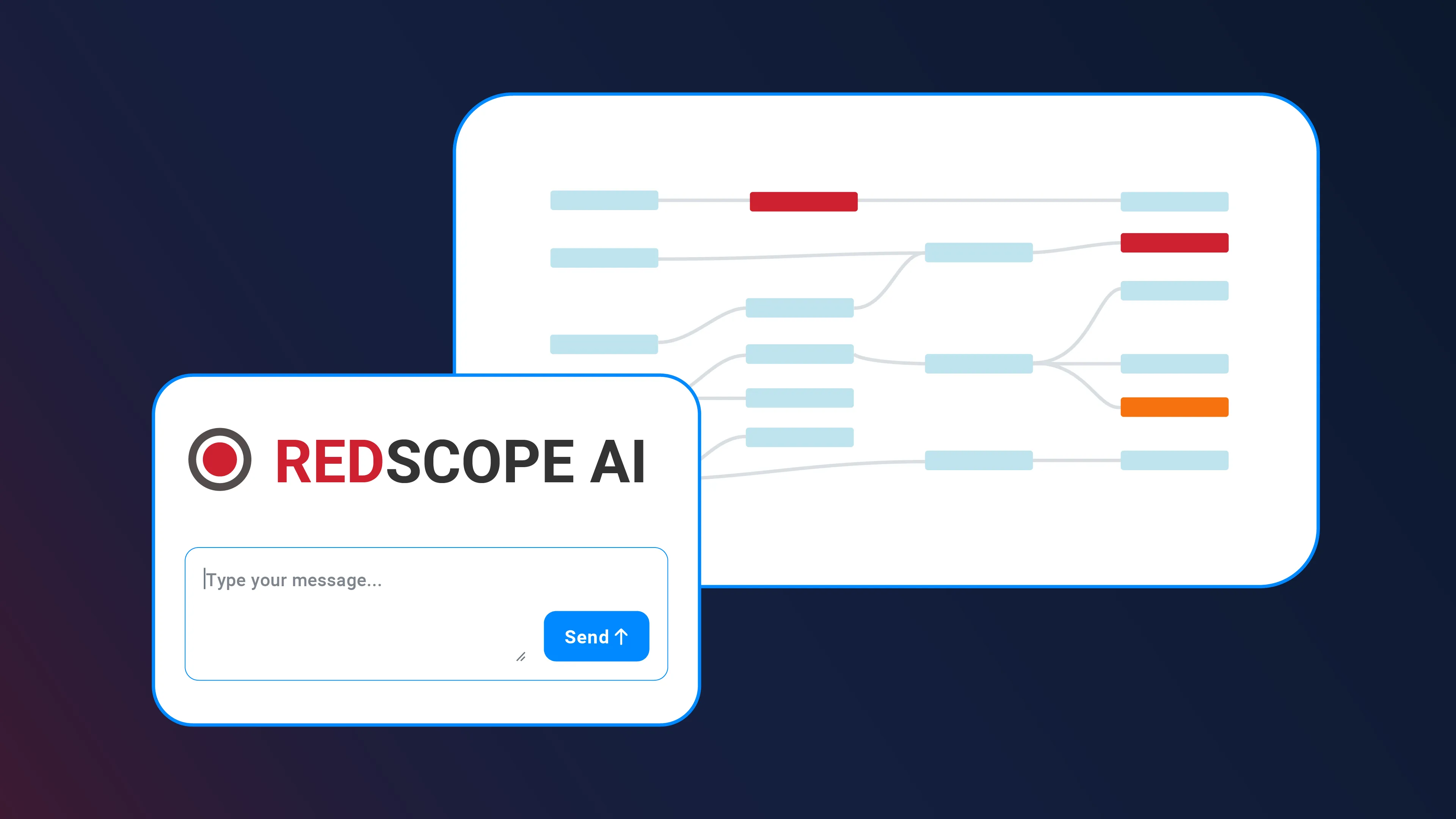 Interface of REDScope AI showing a flowchart with colored nodes and a chat input box with a 'Send' button.