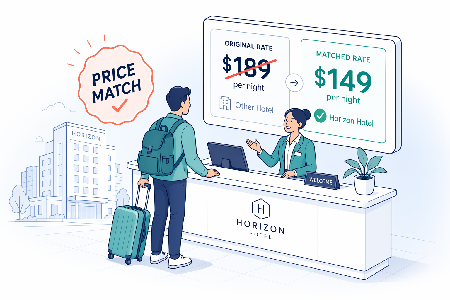 Hotel Price Match & Price Drop Policies