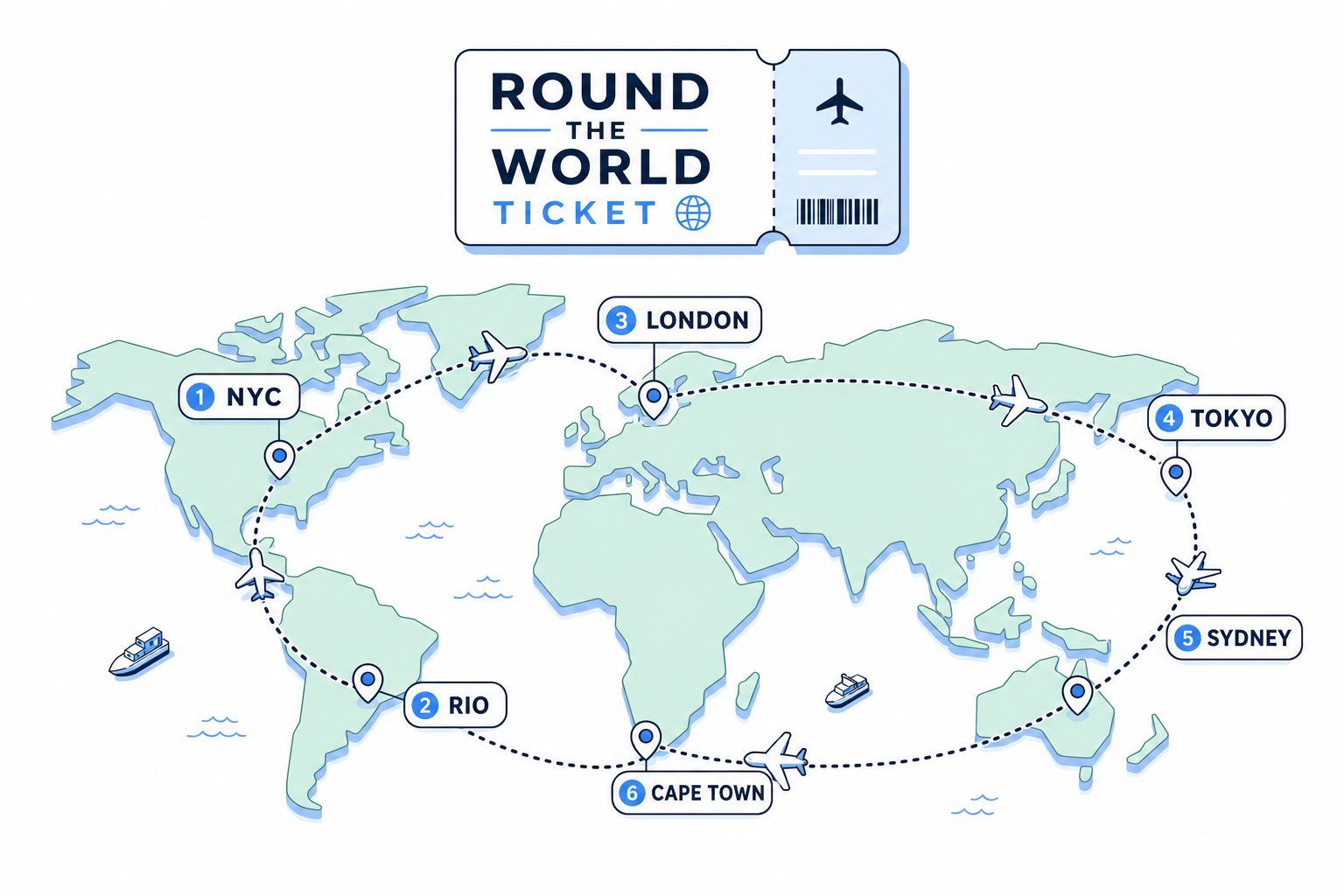 Round-the-world ticket route map across multiple continents