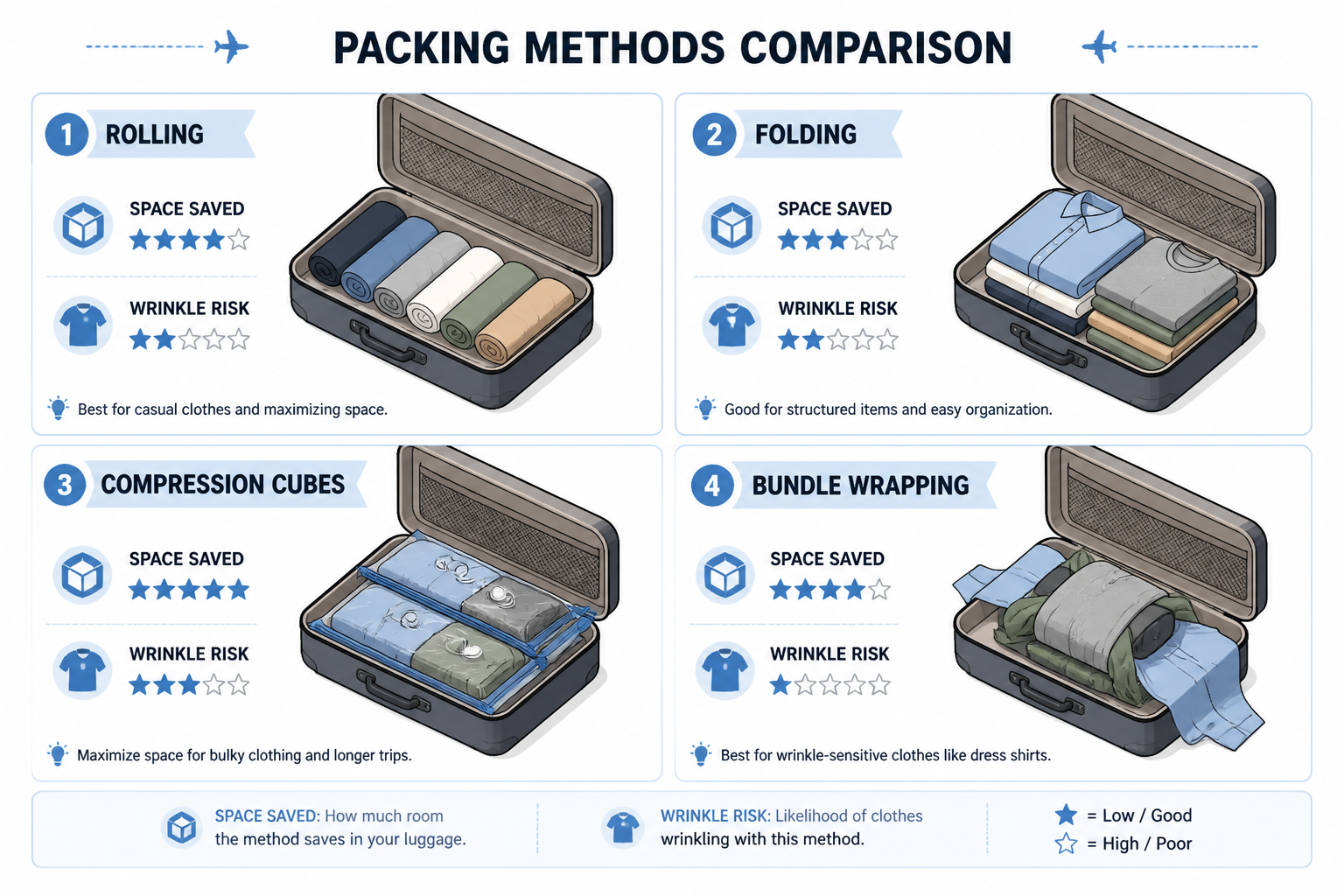 Laundry hacks for carry-on only travel