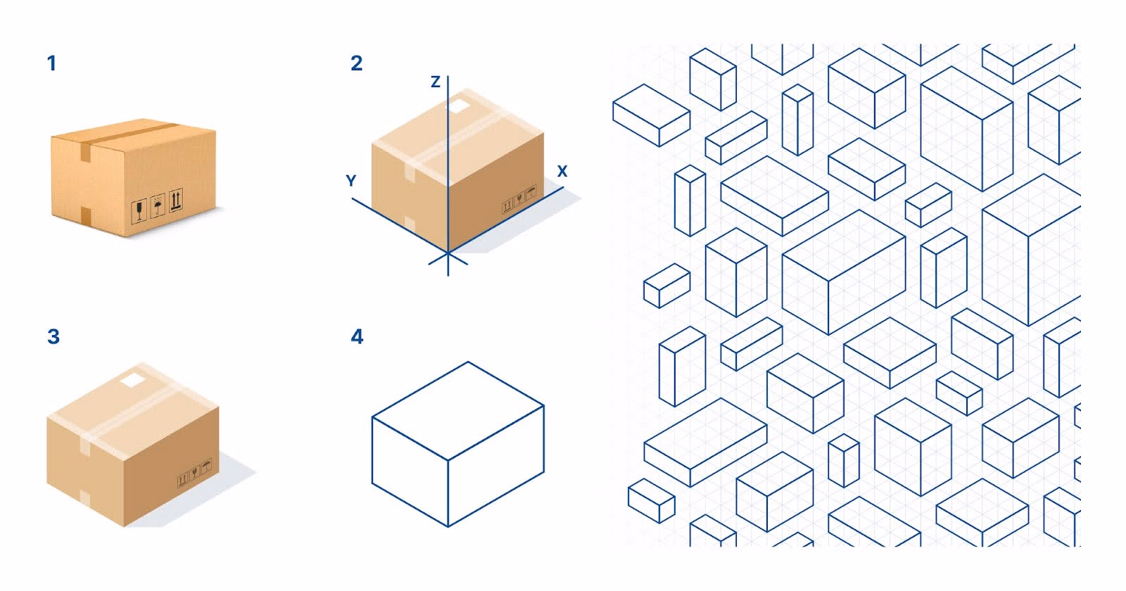 Four-step illustration showing a cardboard box progressing from a photo to a wireframe outline with 3D axes, ending in a simple 3D box drawing, alongside a pattern of wireframe boxes.