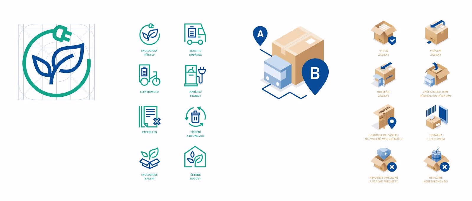 Graphic showing eco-friendly icons like electric plug with leaf, electric delivery, e-bike, charging station, paperless, recycling, eco packaging, green buildings, plus parcel delivery process icons including filling, returning, sending parcels, pickup points, phone printing, and prohibited items like art and hazardous goods.