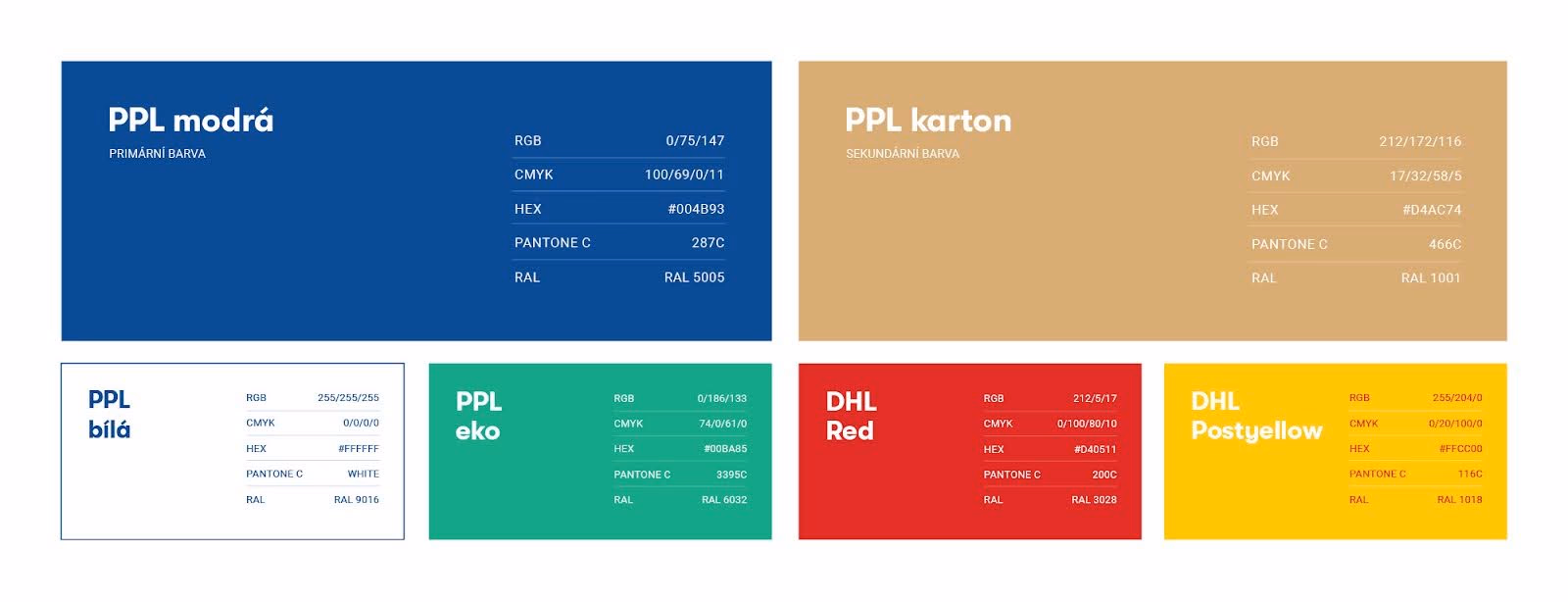 Color palette blocks showing PPL blue, PPL carton brown, PPL white, PPL eco green, DHL red, and DHL Postyellow with respective RGB, CMYK, HEX, Pantone, and RAL codes.
