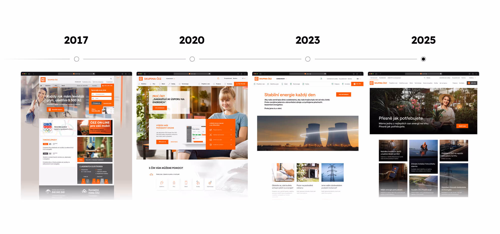 Timeline showing the evolution of the Skupina ČEZ website from 2017 to 2025 with screenshots highlighting design and content changes.