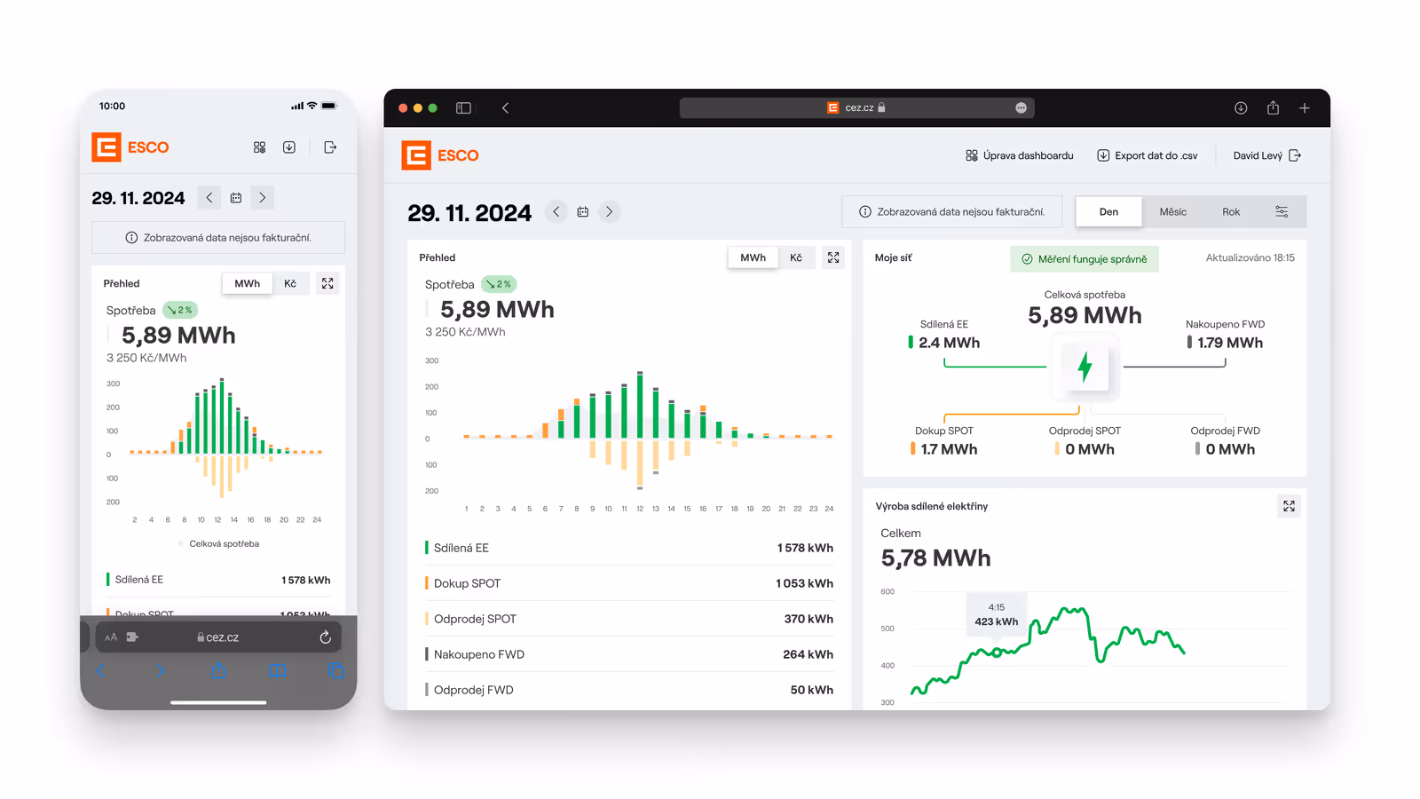 ESCO electricity consumption dashboard showing 5.89 MWh usage on 29.11.2024 with detailed graphs and data for shared electricity, spot purchase and sale.