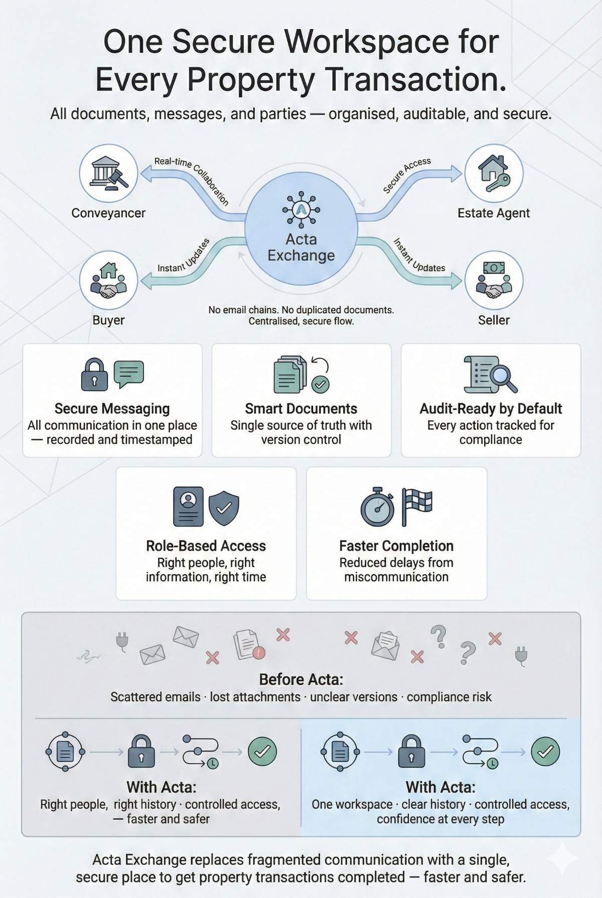 image of an office collaboration scene (for a mobility and transportation)
