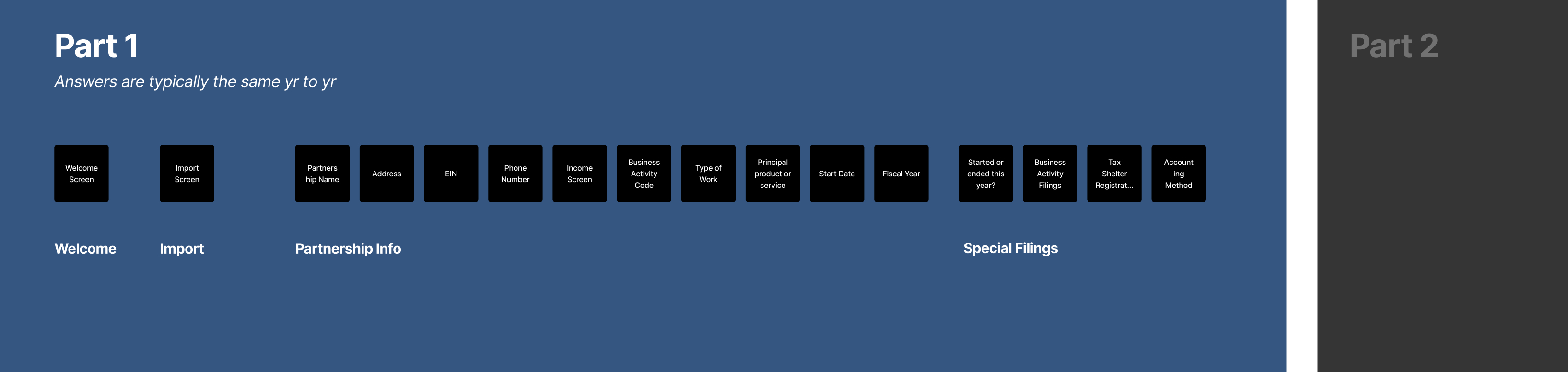 Flow showing the first 14+ screens of the returning business user for taxact