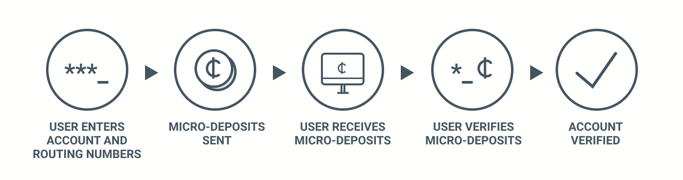 Flow showing the first 14+ screens of the returning business user for taxact