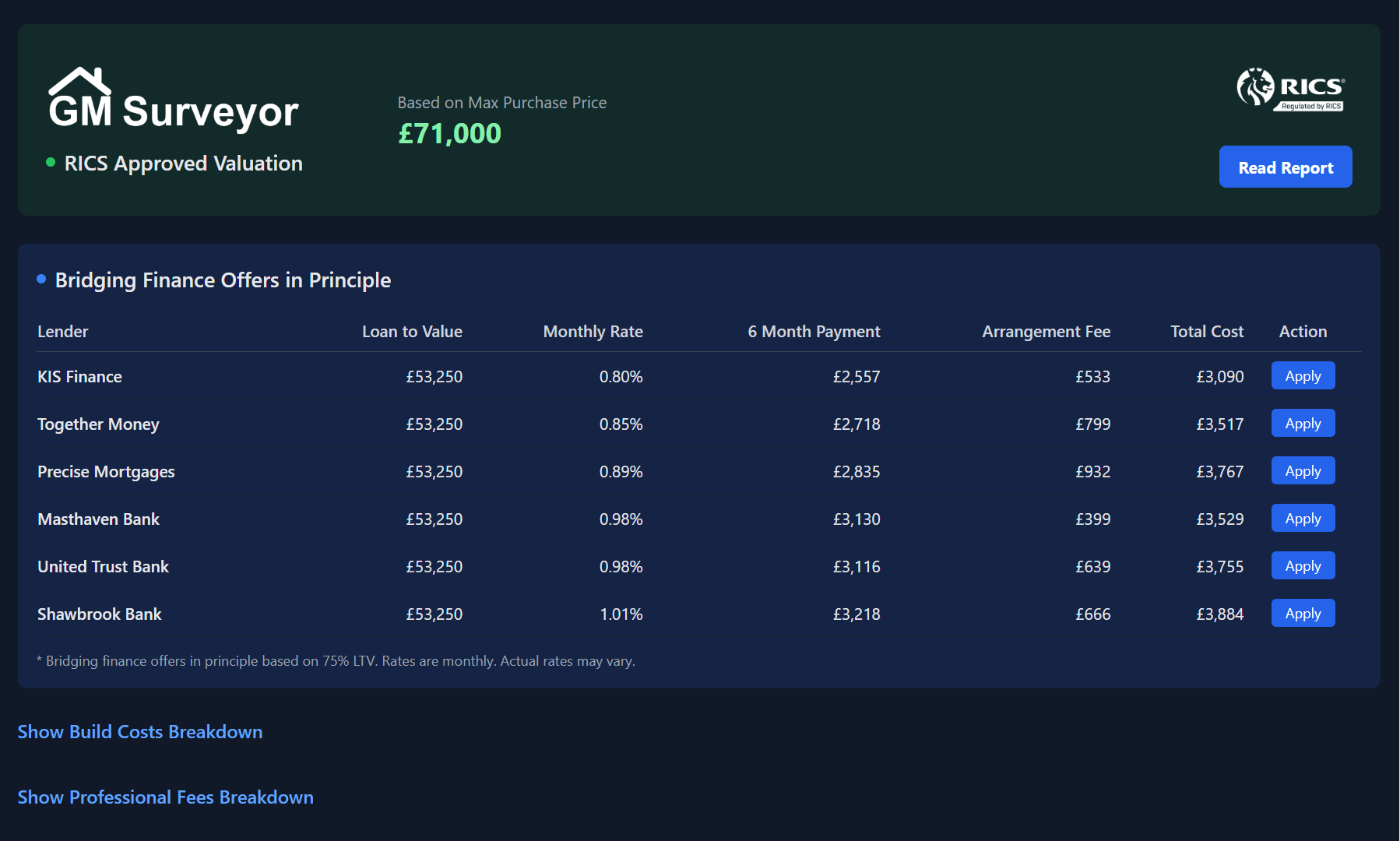image of people working in an office (for a real estate tech)