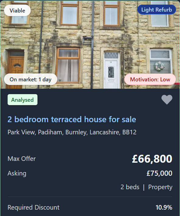 Deal Summary showing status as viable, max offer £170,000, ROI 47.7%, profit £96,850, and no risk flags.