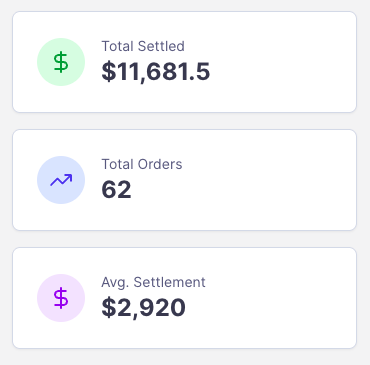 Whitelabel BNPL platform by Gratify dashboard view