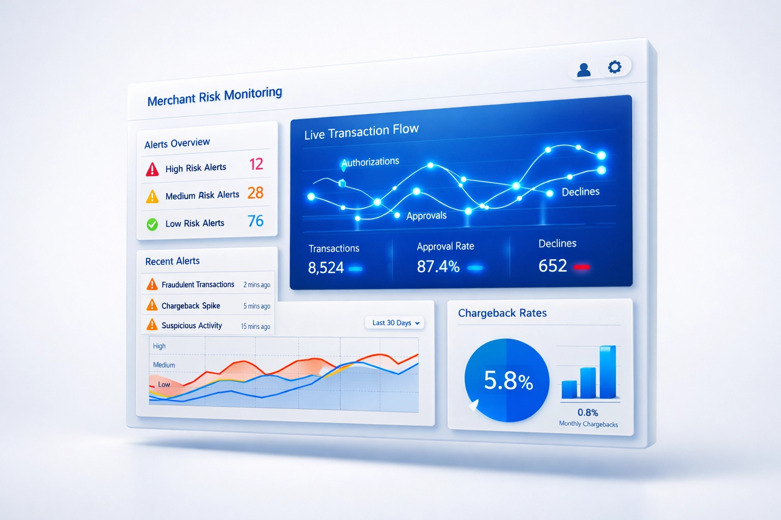 Real-time merchant risk monitoring dashboard displaying alerts and transaction data
