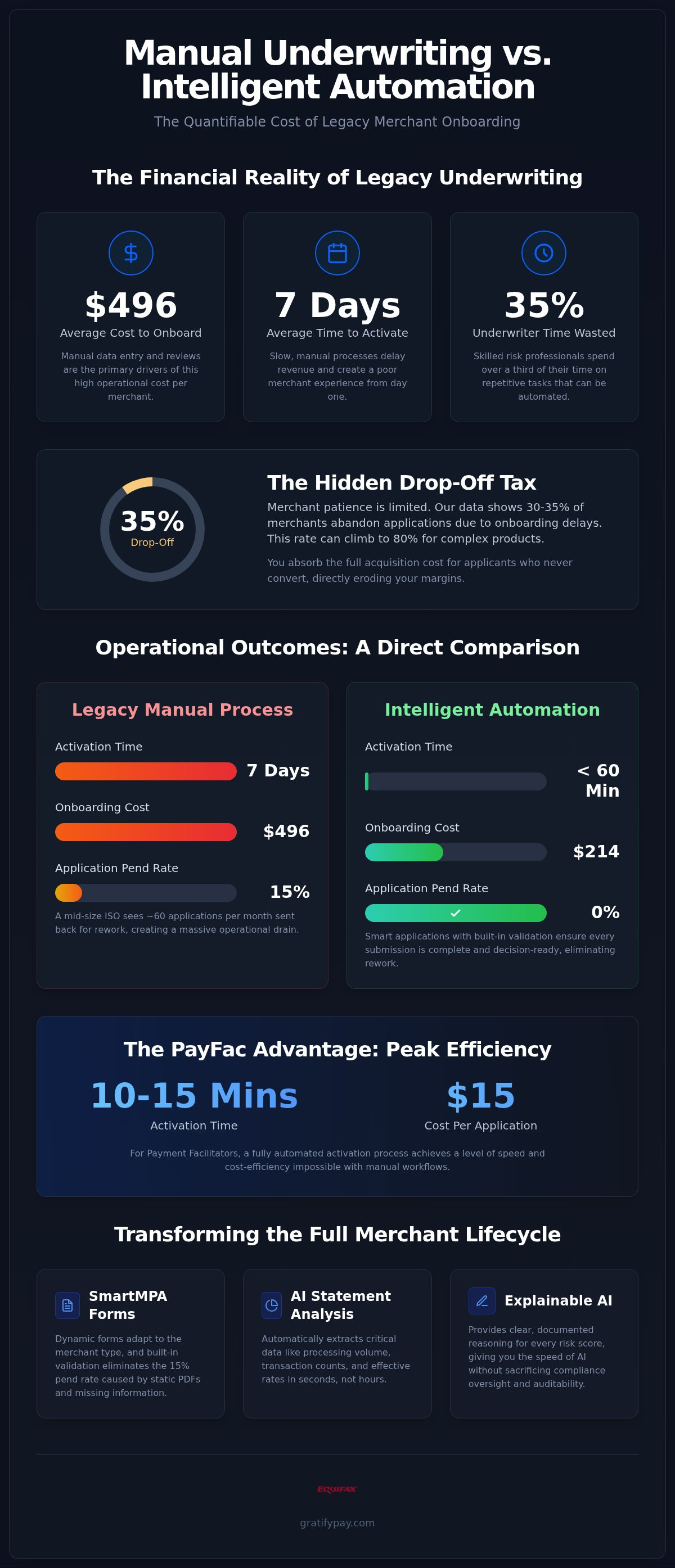 Legacy underwriting vs automation