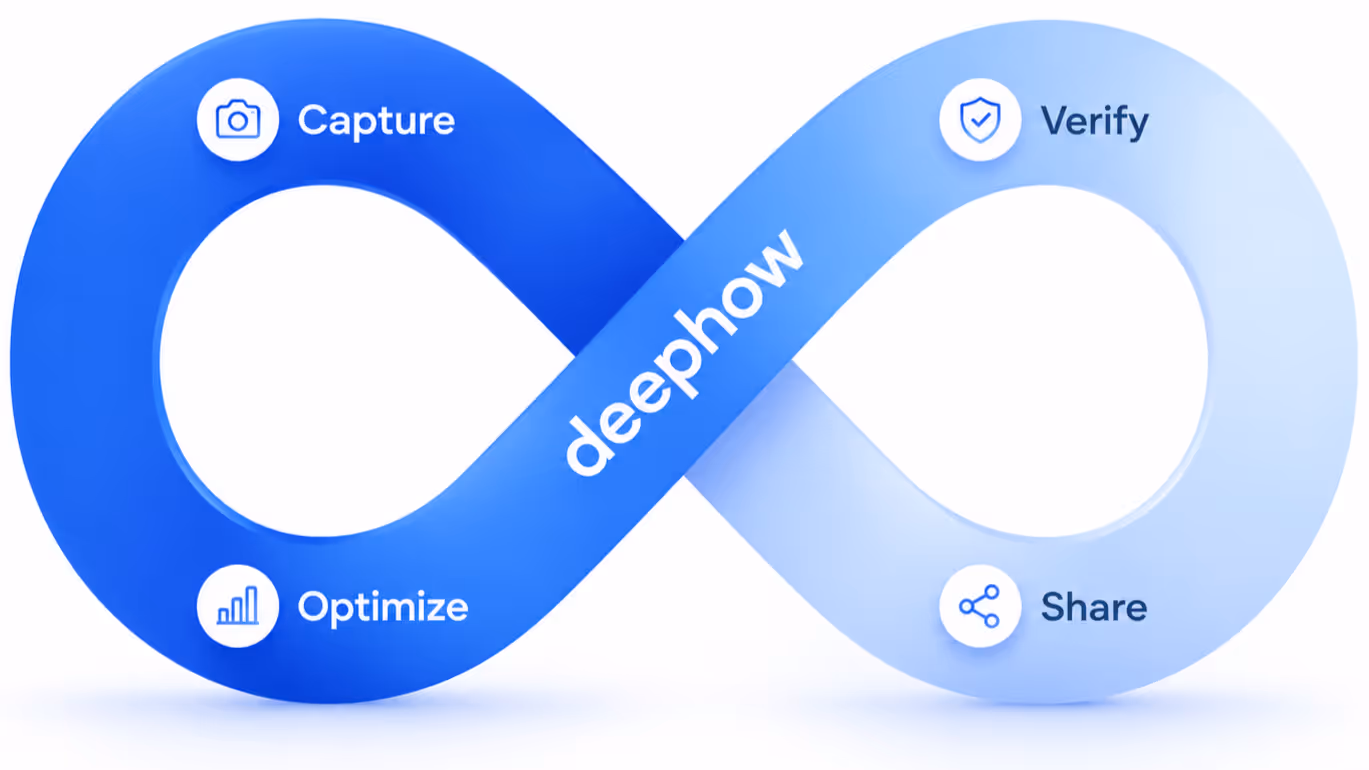 Blue infinity loop with deepHow logo and steps Capture, Optimize, Verify, Share around it showcasing DeepHow's knowledge and vision intelligence layer.
