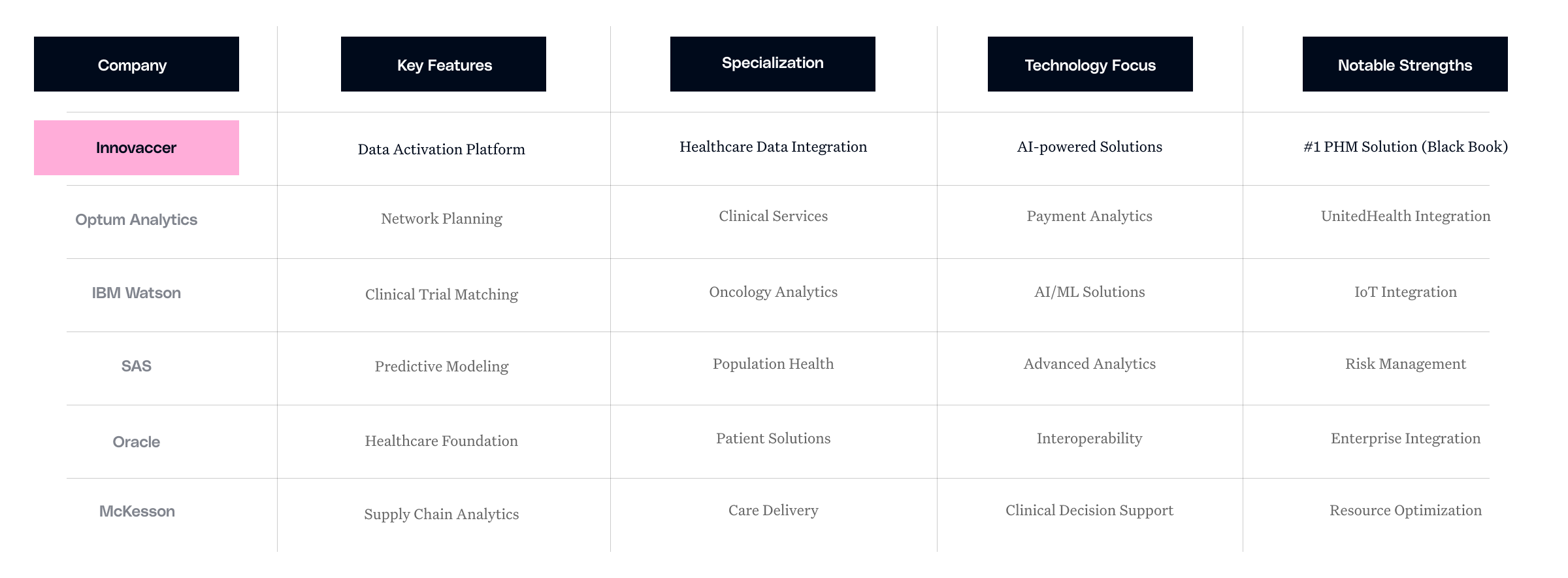 Top 10 Healthcare Analytics Companies 2025 Comparison