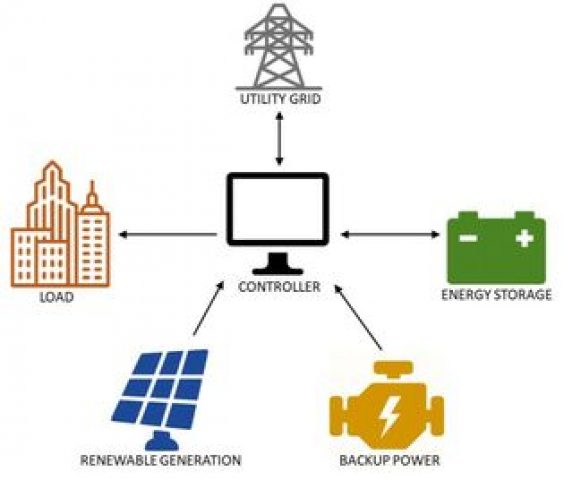Energy-as-a-Service for C&I Microgrids in Southern California