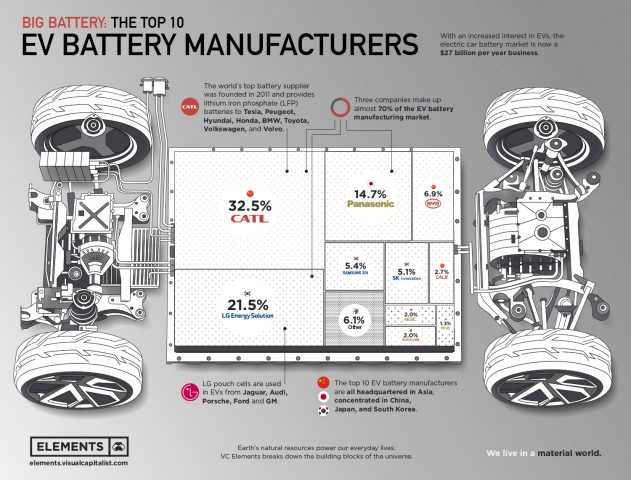 Quick Thoughts: Chinese Domination of Battery Storage Hardware