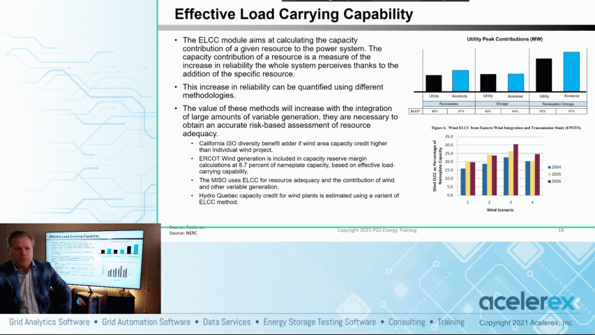 Real Time Innovation: Bilateral Wind-VPP Sales