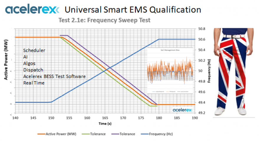 Product Update: Acelerex Universal Smart EMS, U.K. Grid Compliance