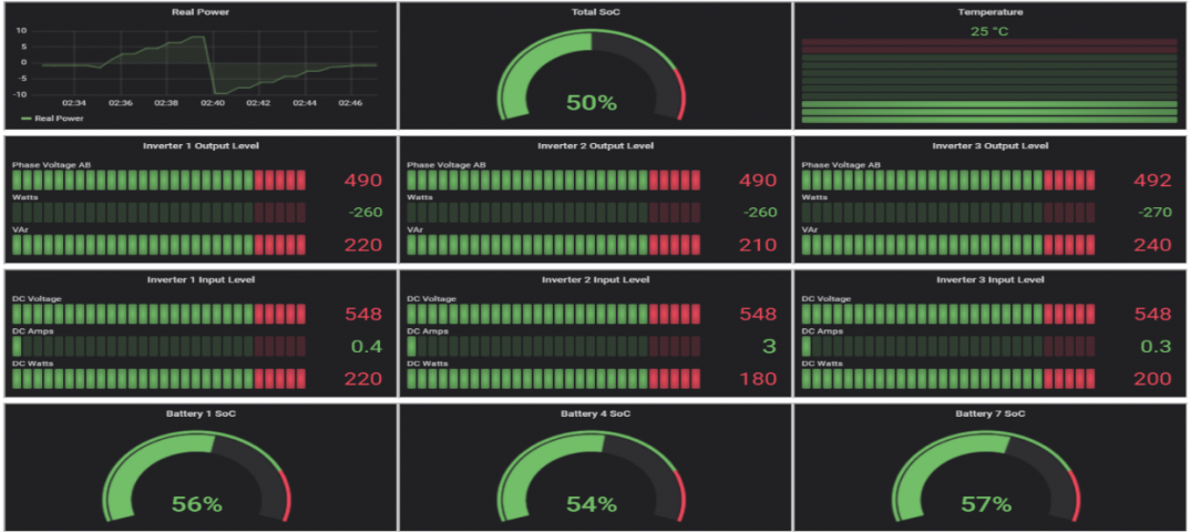 IoT Display: Acelerex Remote Monitoring and Control