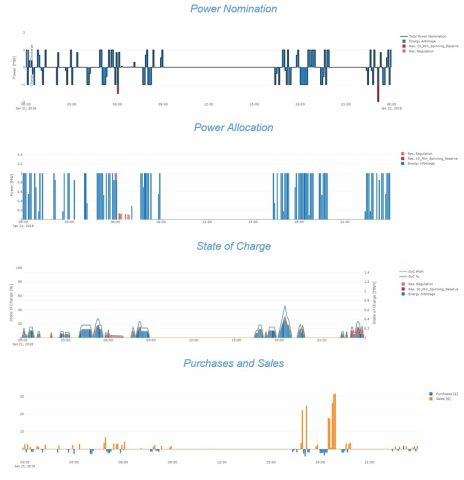 Product Peek: Stacked Services Emulation Algorithms