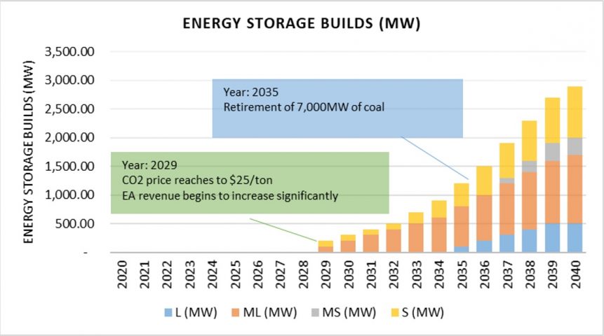 Product Peek: Modeling Expansion Scenarios