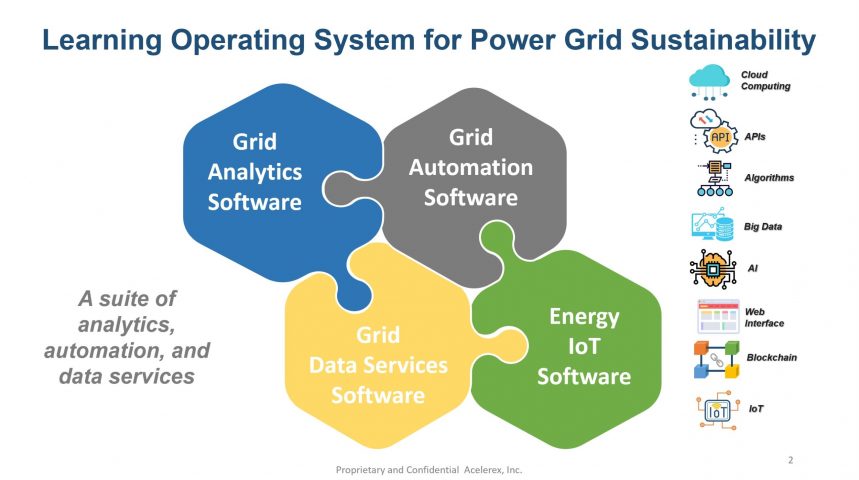 Chart of the Day: A Learning Operating System for Power Grid Sustainability