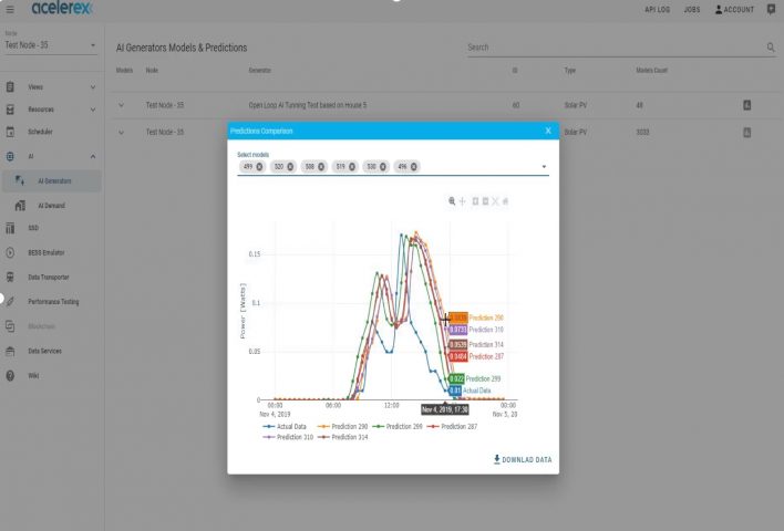 Product Peek: Automation for Real Time AI Predictions