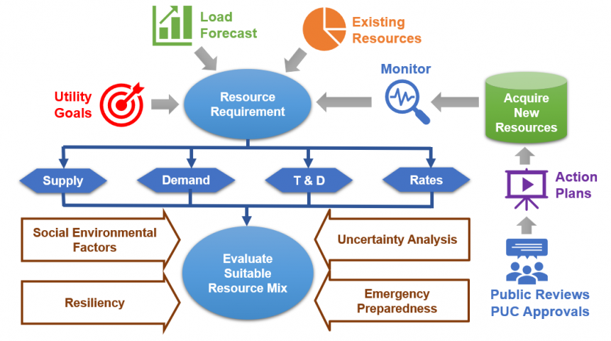 Chart of the Day: Architecture for Grid Analytics Software