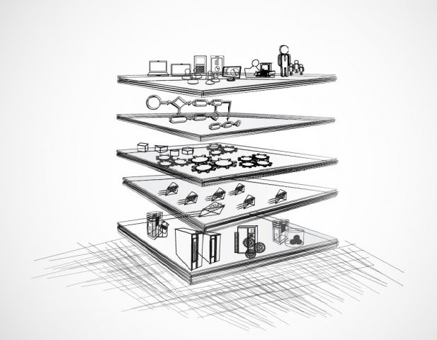 Quick Thoughts: The Software Development Process