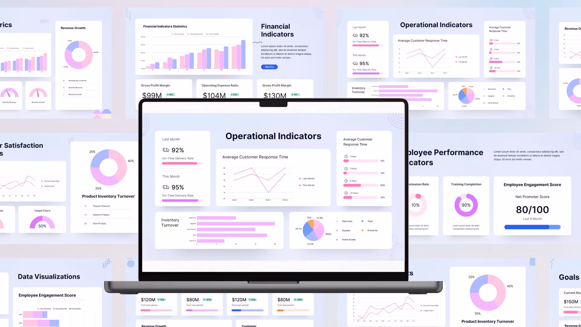 Mindwave Dashboard mit KPIs und Analysen