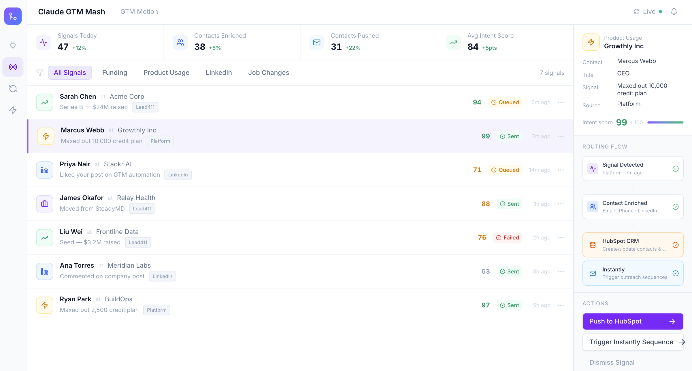 Claude GTM Mesh — Signals Dashboard