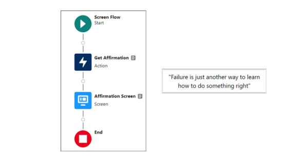 Making an HTTP callout from Salesforce Flow without writing code