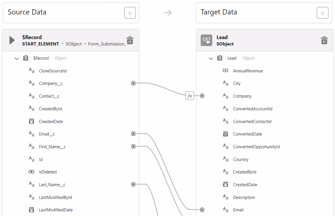 Transforming data between records with the Salesforce Flow Transform element
