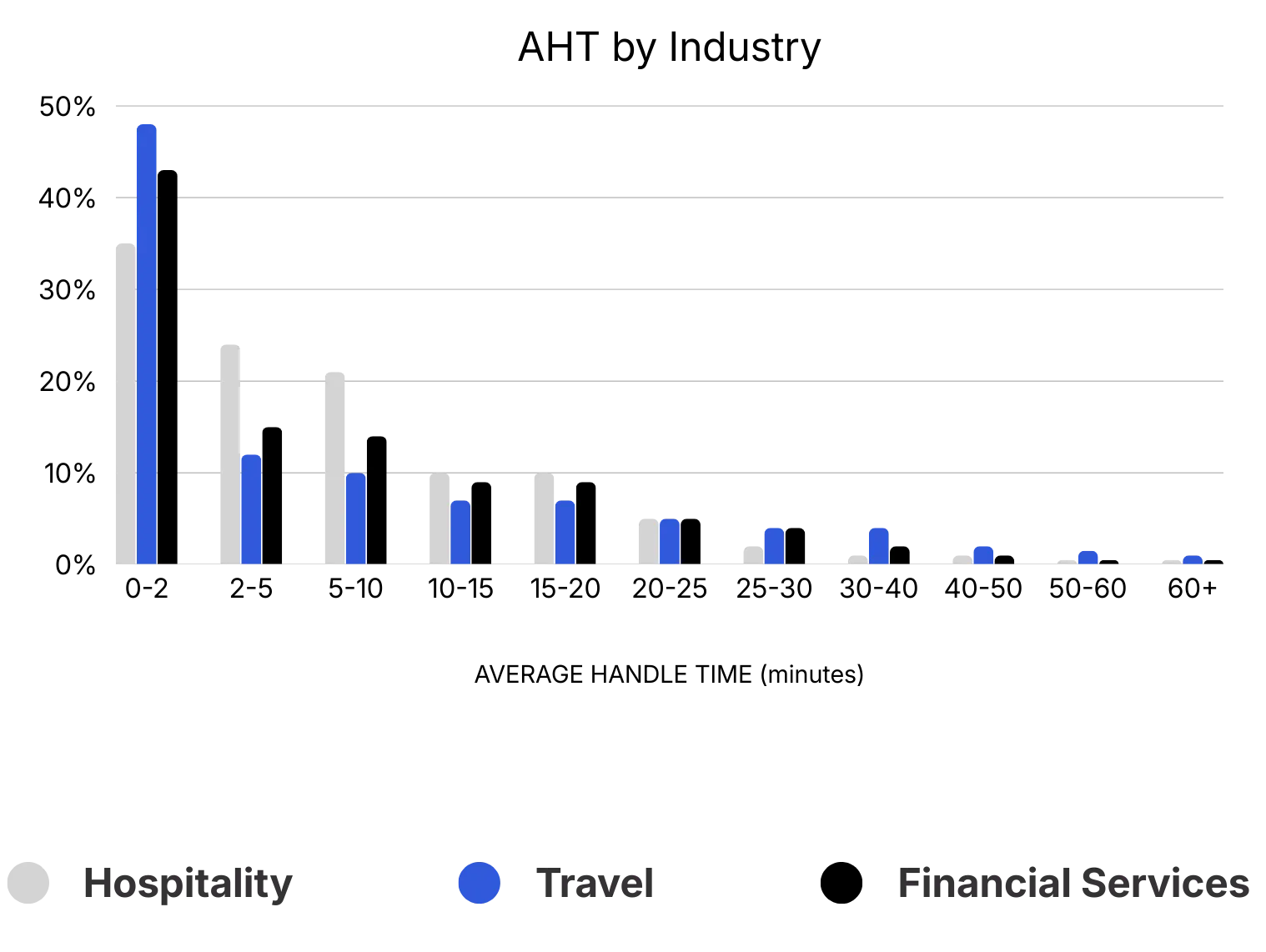 CX Data Graphics