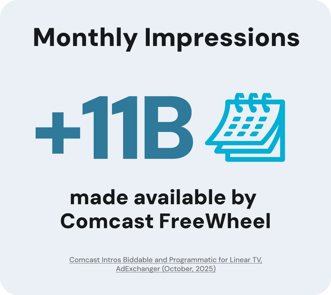 Graphic Showing Monthly Impressions