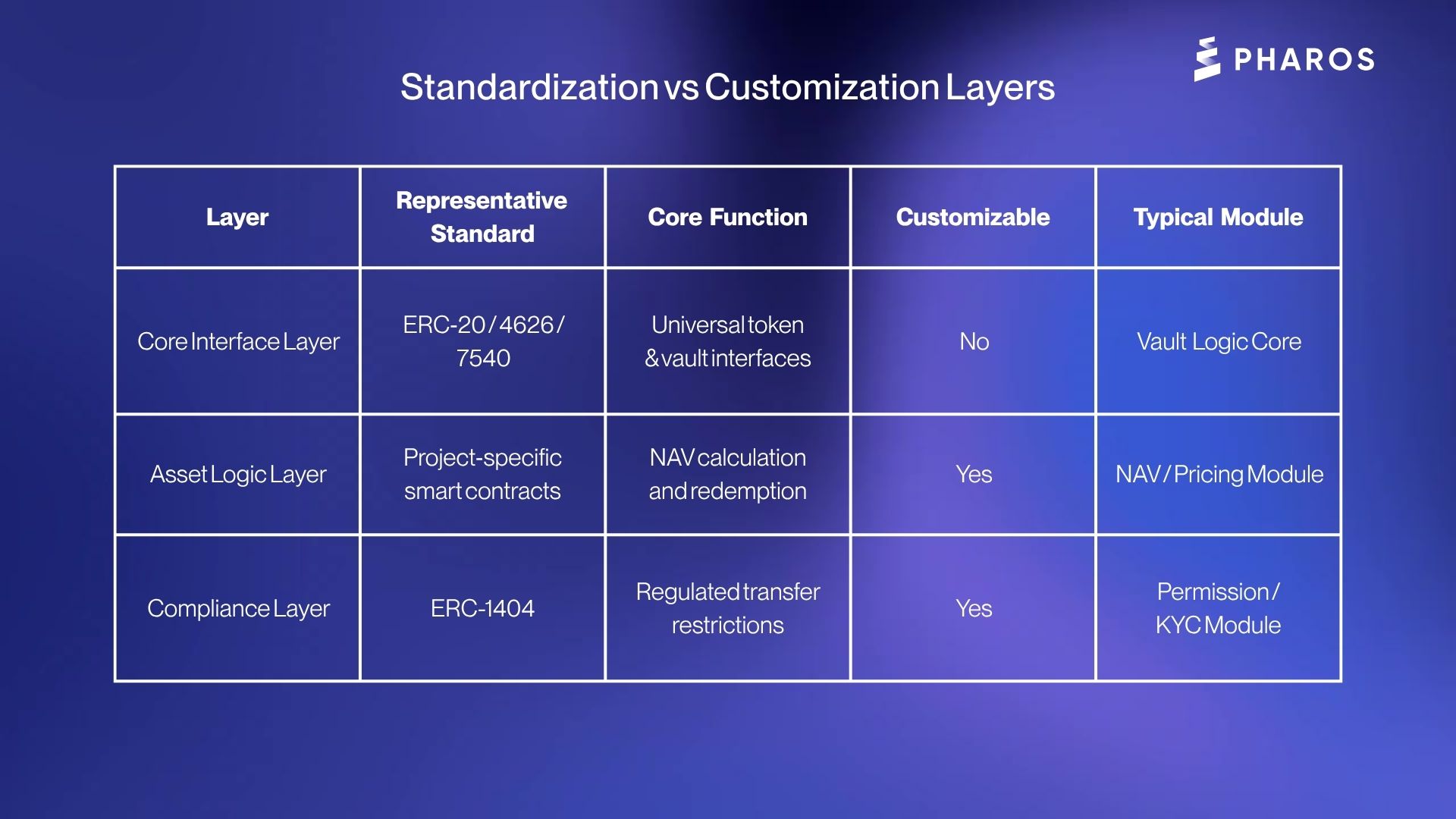 Sui DeFi Primitives Powering 2026 Yield Strategies Sponsored transaction layers