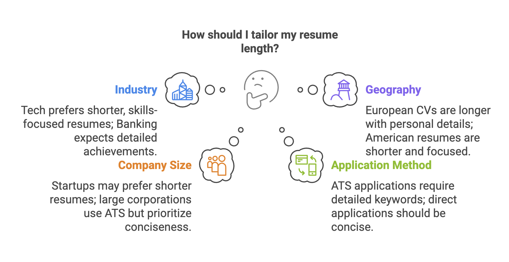 How Long Should a Resume Be? The Complete Guide to Resume Length in 2025