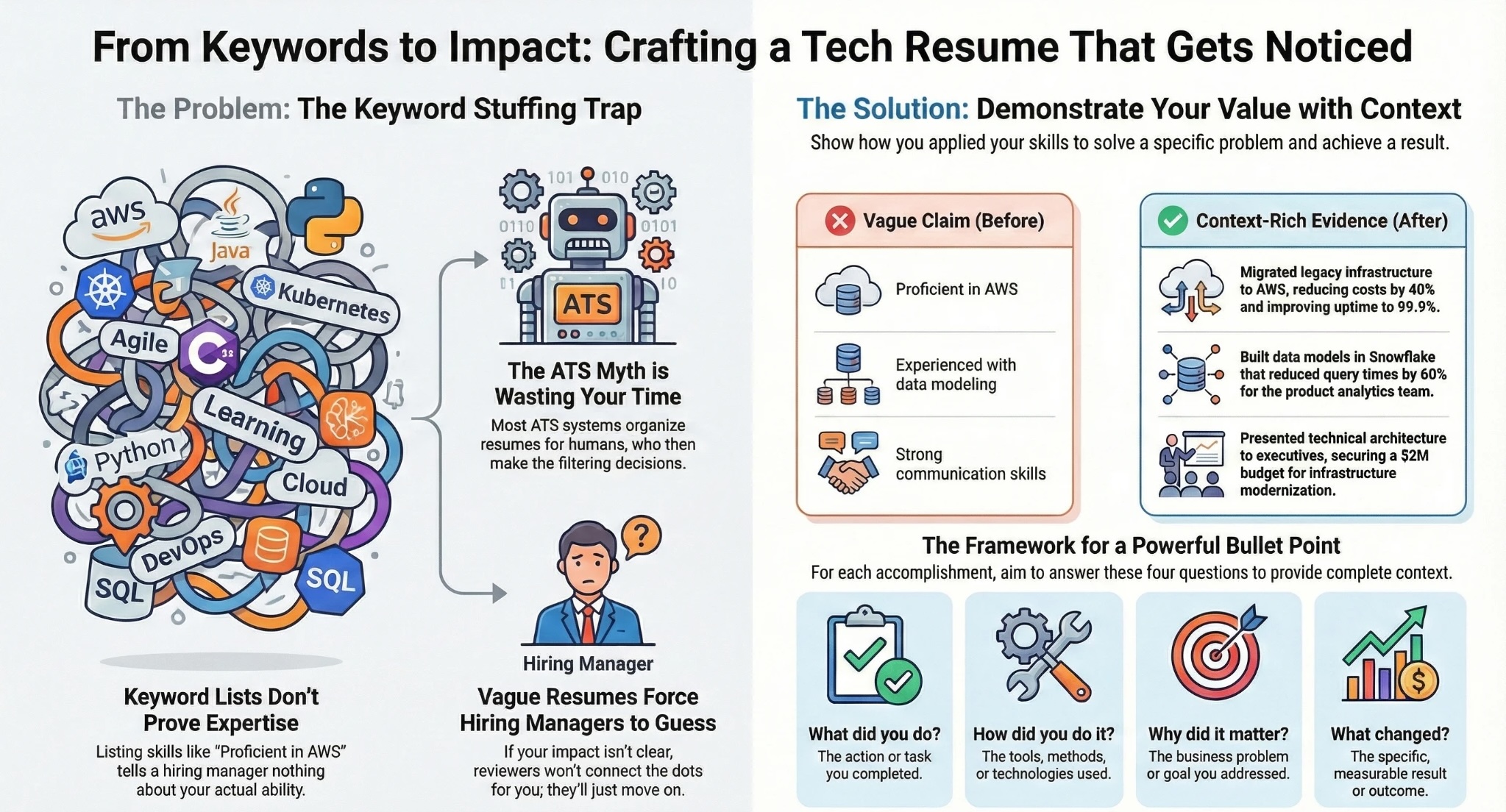 Why keywords alone won't fix your resume