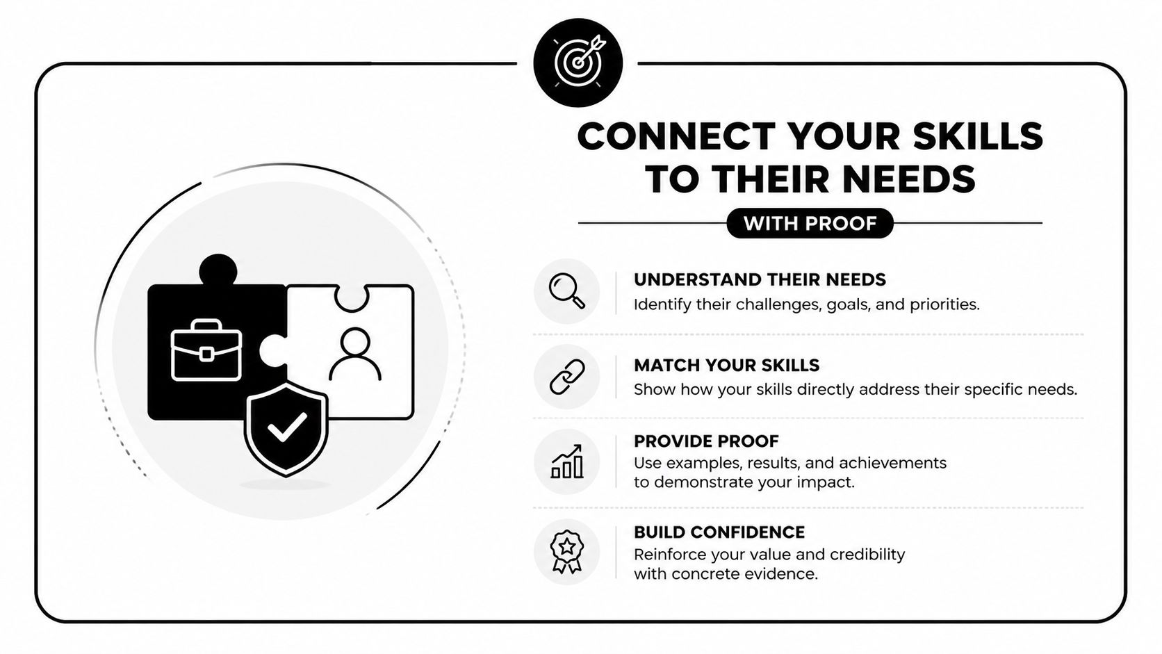 A professional infographic titled Connect Your Skills To Their Needs outlining steps for job seekers.
