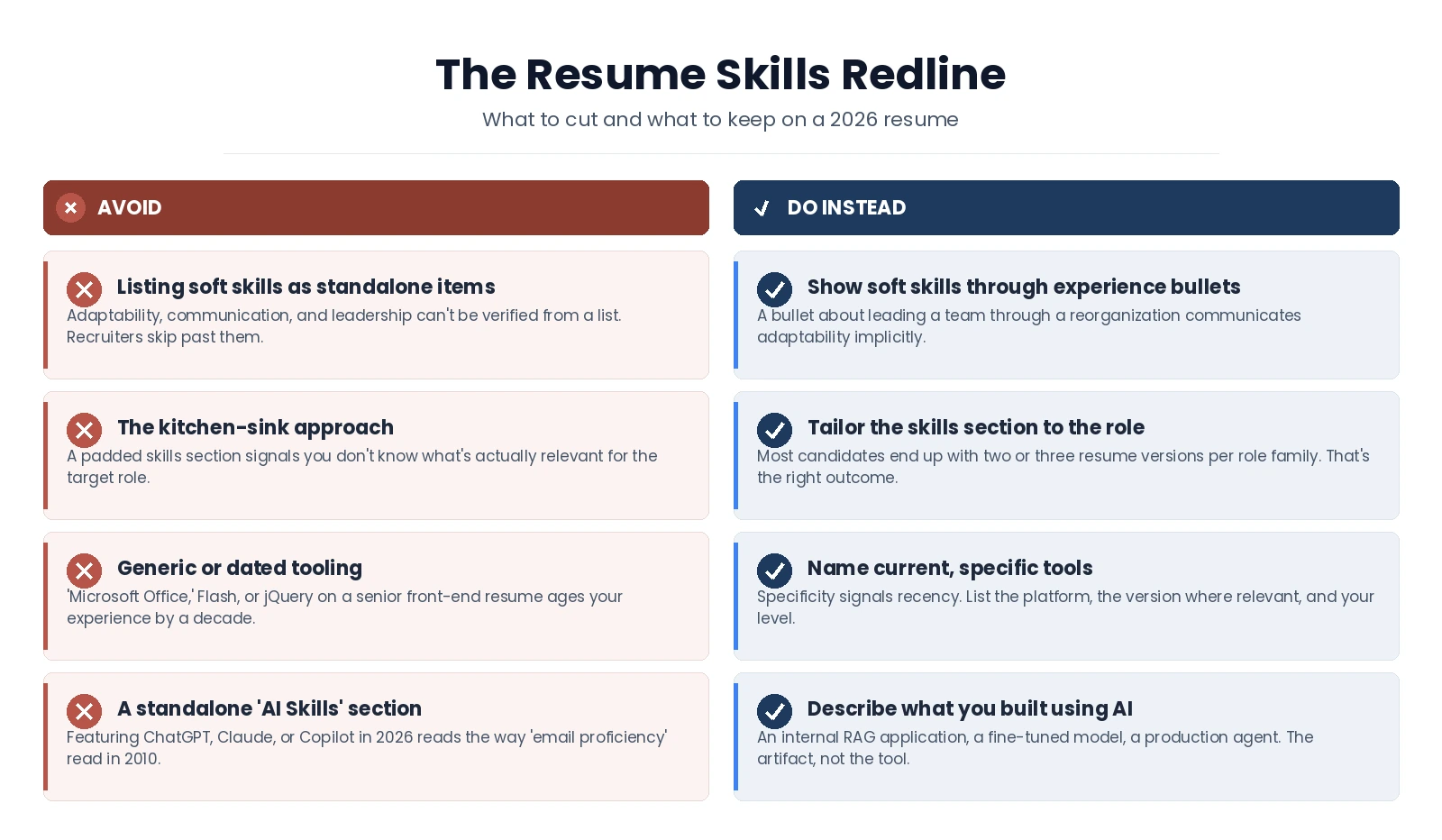 Which skills to get cut and which to keep on a resume in 2026?