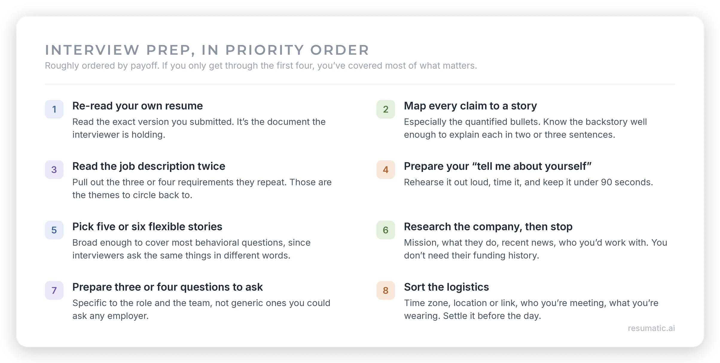 How to prepare for an interview: interview prep checklist