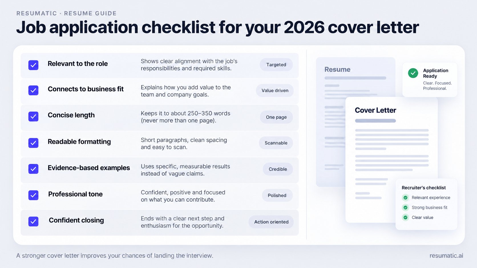 A professional job application checklist graphic for a 2026 cover letter section, showing a clean checklist with items l