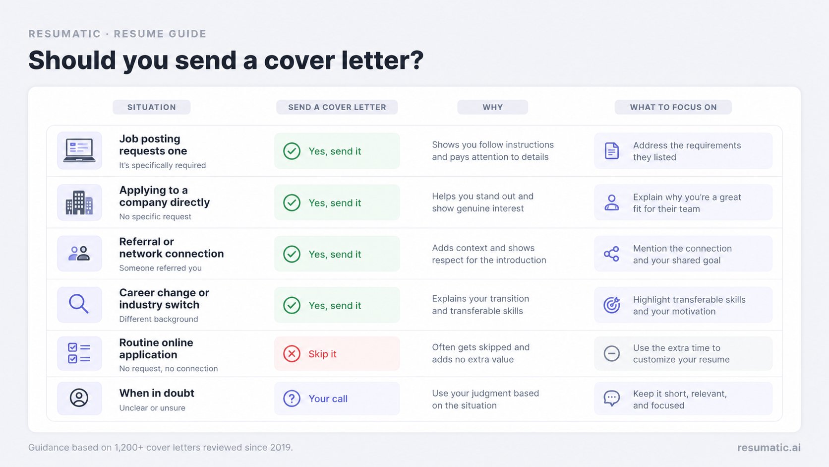 A professional job search decision graphic showing a job seeker comparing application scenarios, with clear visual cues