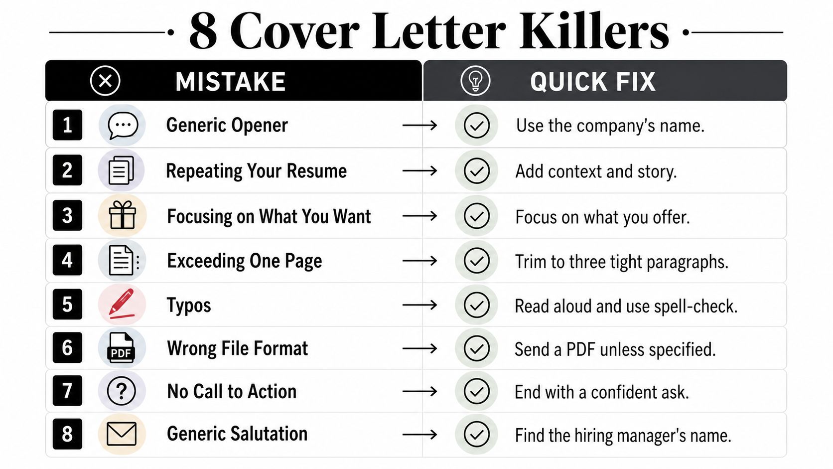 A table titled 8 Cover Letter Killers listing common mistakes and their corresponding quick fixes for job applicants.
