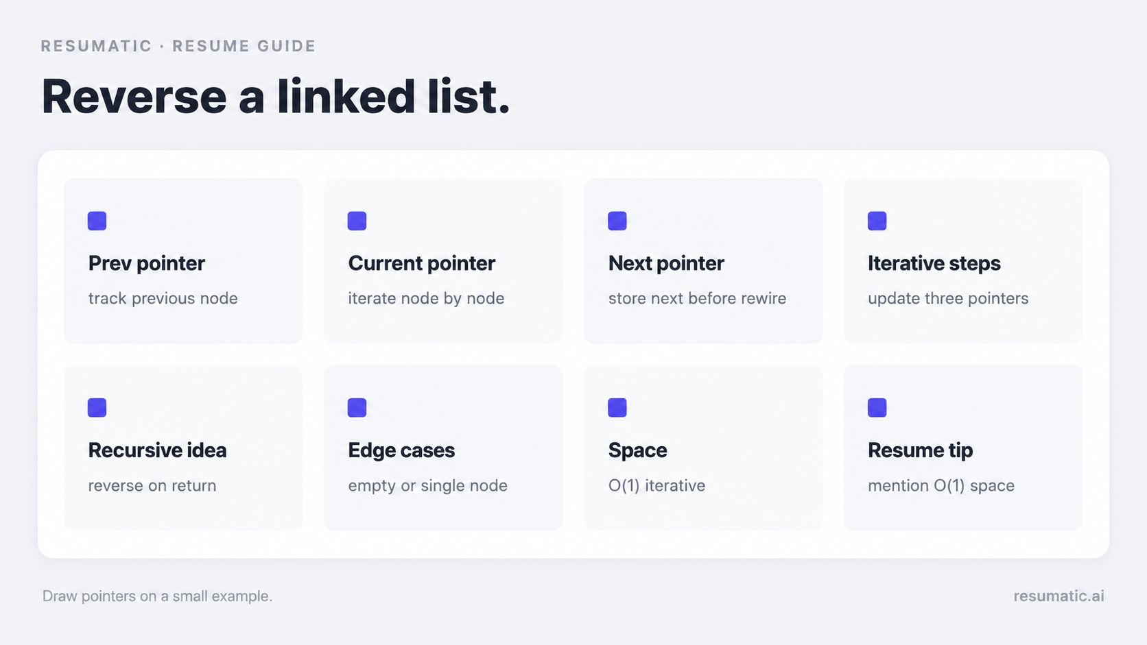 A visual guide illustrating the key concepts and steps for reversing a linked list in interviews.
