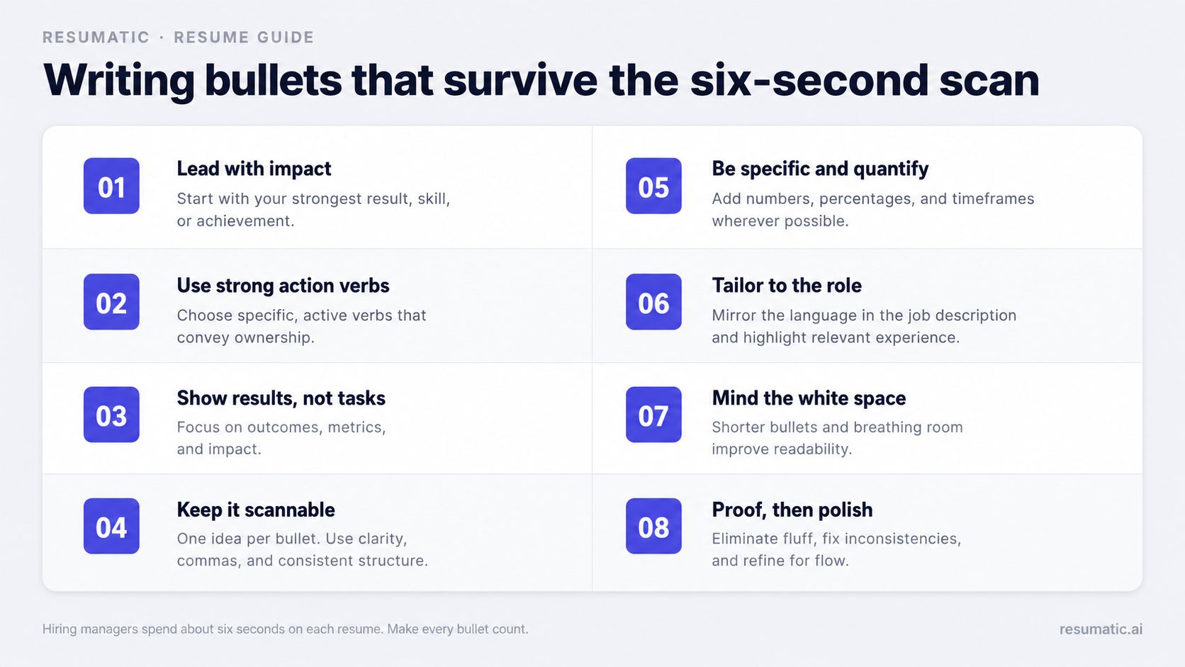 A professional infographic titled Writing bullets that survive the six-second scan, listing eight resume writing tips.