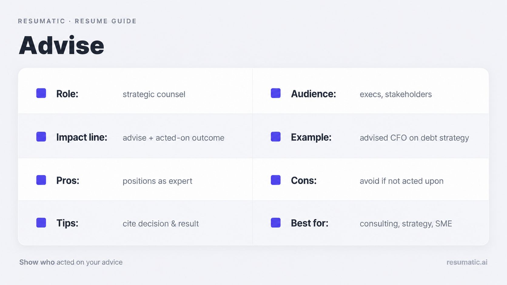 A resume guide infographic defining the action verb Advise, including its role, impact, audience, examples, pros, and cons.