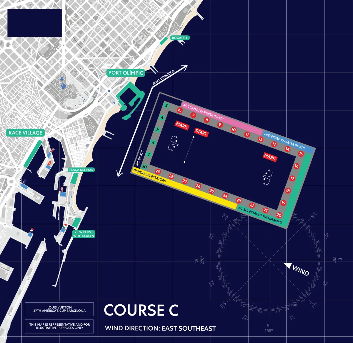 America's Cup Regatta Field C