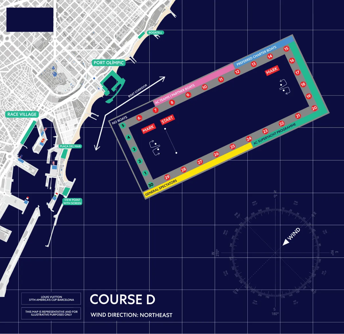 America's Cup Regatta Field B